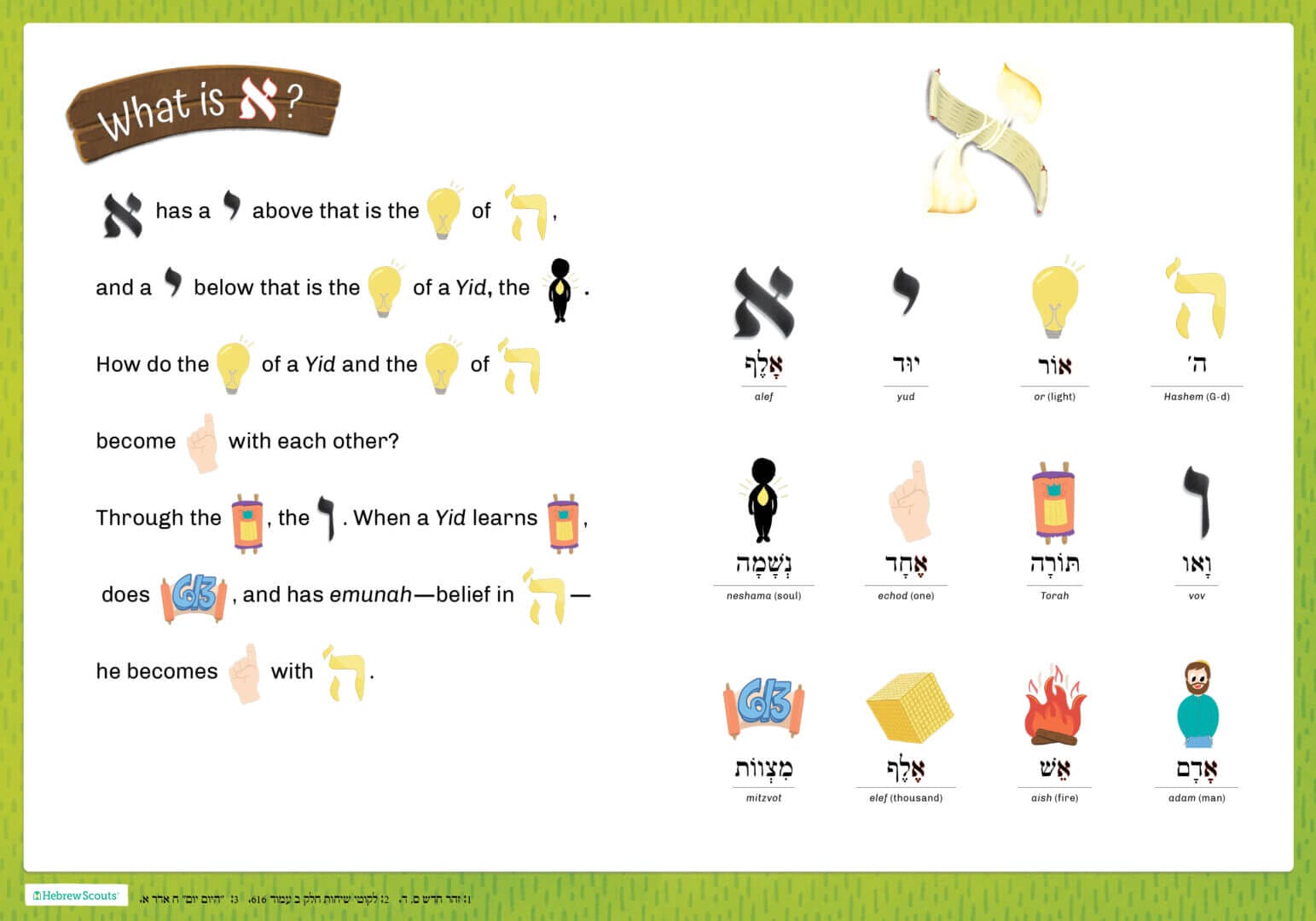 Alef Bet Discovery Cards: Illustrated Hints and Stories (GEMS F) - Image 3