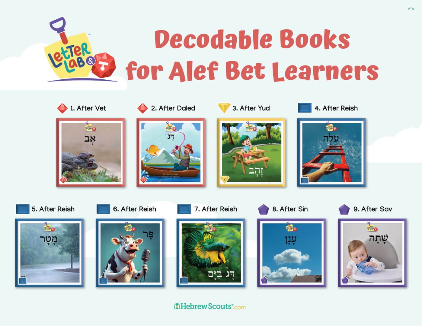 Letter Lab GEMS Full Series A - T: For Centers/ Works - Image 20