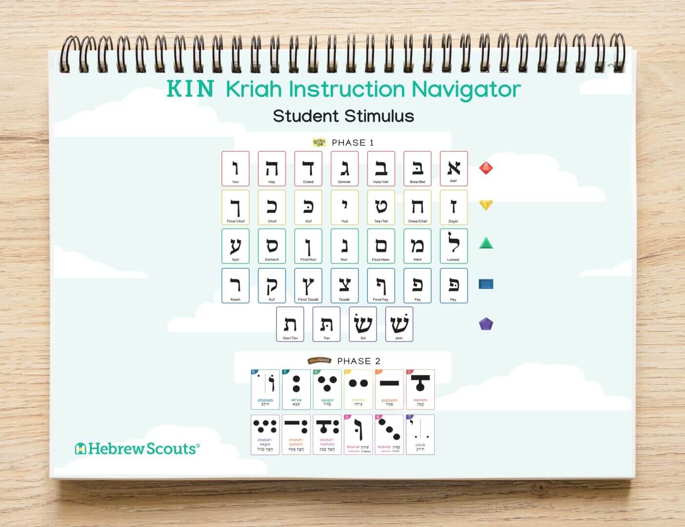KIN Kriah Instruction Navigator - Image 3